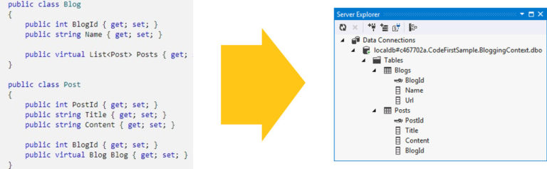 Qué es Code First - render2web
