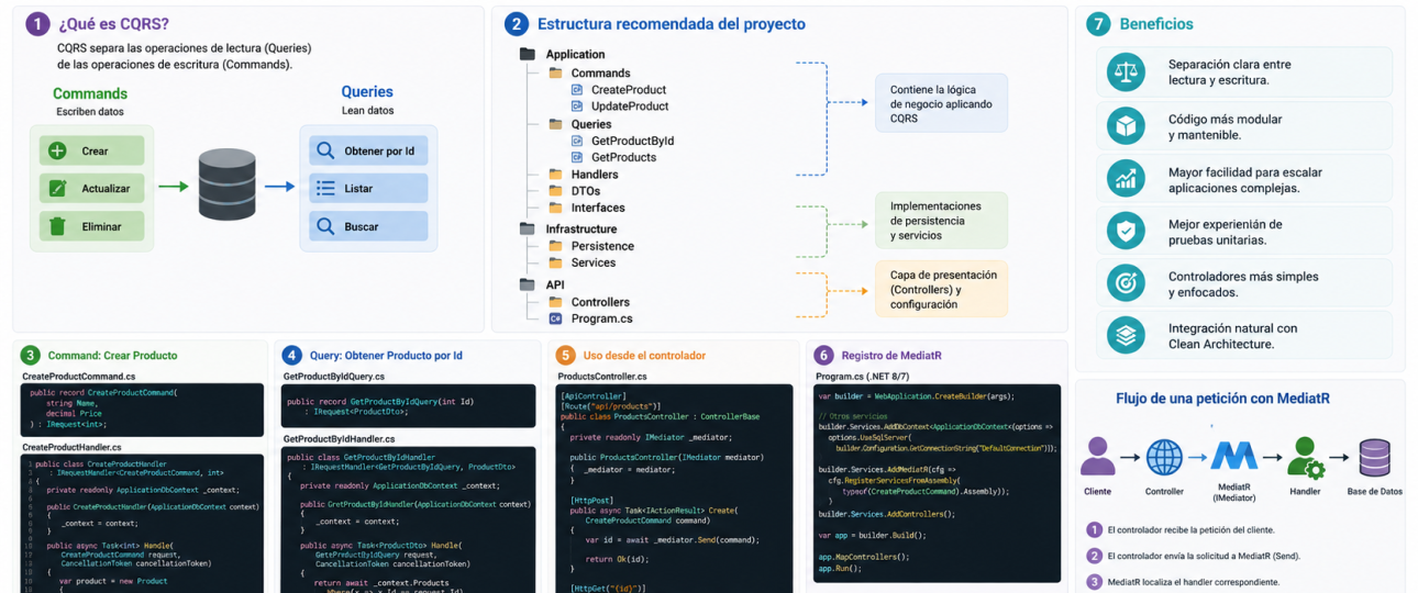 Cómo aplicar CQRS con MediatR en una API ASP.NET Core moderna