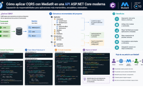 Cómo aplicar CQRS con MediatR en una API ASP.NET Core moderna
