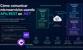 Cómo comunicar microservicios usando APIs REST en .NET