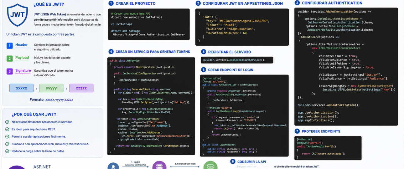 Cómo crear un sistema de autenticación con JWT en ASP.NET Core