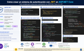 Cómo crear un sistema de autenticación con JWT en ASP.NET Core