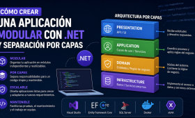 Cómo crear una aplicación modular con .NET y separación por capas