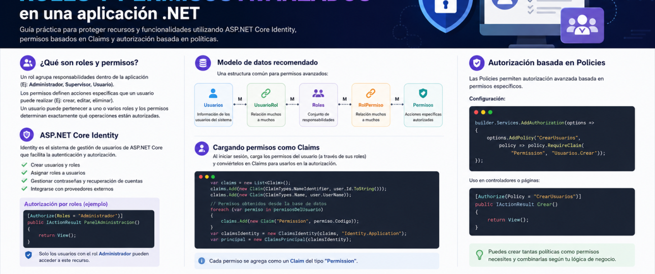 Cómo implementar roles y permisos avanzados en una aplicación .NET