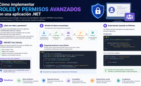 Cómo implementar roles y permisos avanzados en una aplicación .NET