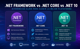 Diferencias entre .NET Framework, .NET Core y .NET 10
