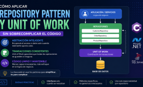 Cómo aplicar Repository Pattern y Unit of Work sin sobrecomplicar el código