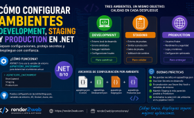 Cómo configurar ambientes Development, Staging y Production en .NET