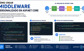 Cómo crear middleware personalizado en ASP.NET Core