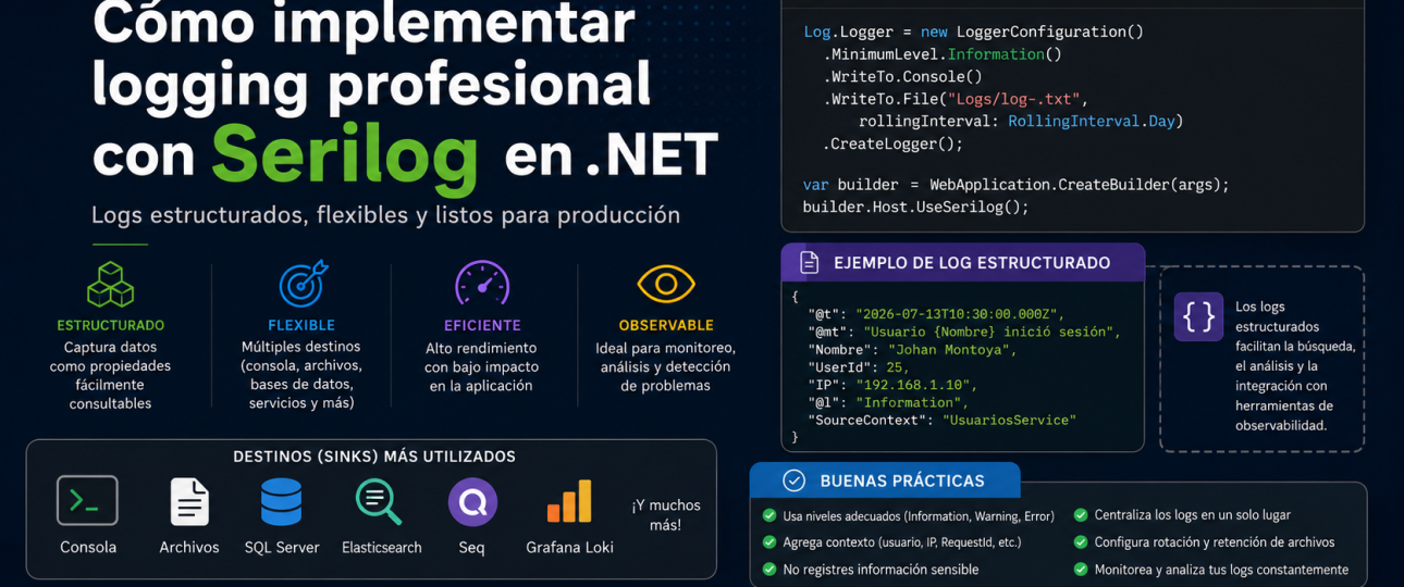 Cómo implementar logging profesional con Serilog en .NET