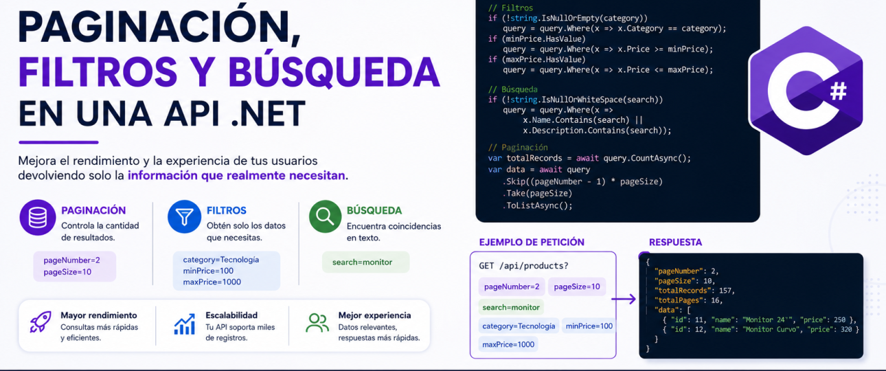 Cómo implementar paginación, filtros y búsqueda en una API .NET