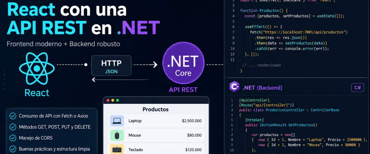 Cómo conectar React con una API REST creada en .NET