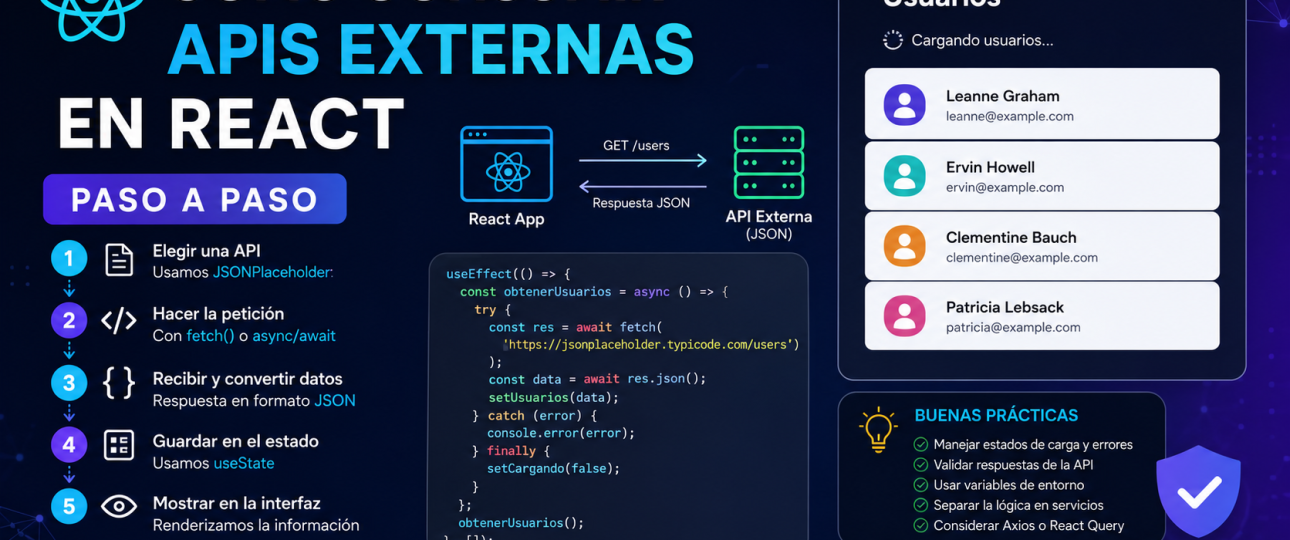 Cómo consumir APIs externas en React paso a paso