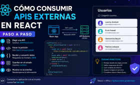 Cómo consumir APIs externas en React paso a paso