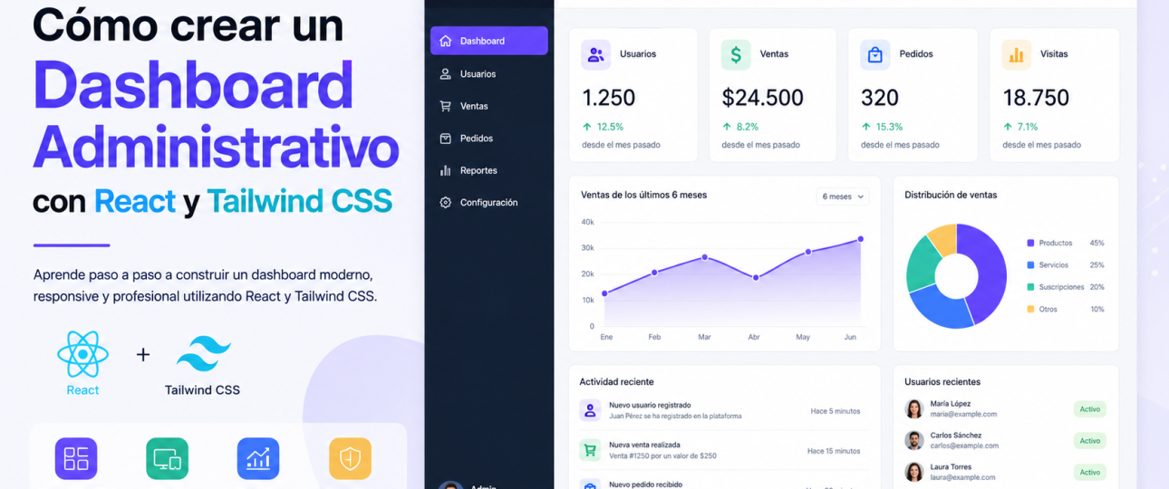 Cómo crear un dashboard administrativo con React y Tailwind CSS
