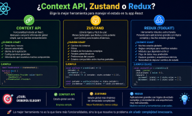 Cuándo usar Context API y cuándo usar Zustand o Redux