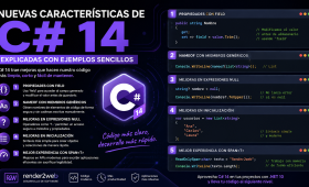 Nuevas características de C# 14 explicadas con ejemplos sencillos