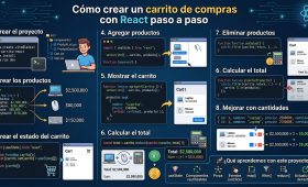Cómo crear un carrito de compras con React paso a paso